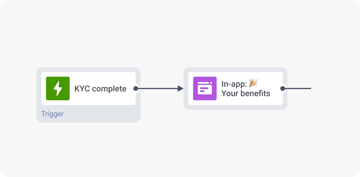 Triggered in-app message for retention - Pushwoosh